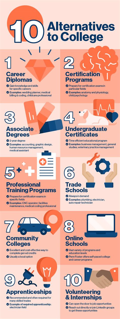 10 Alternatives To College Guide Penn Foster 10 Alternatives To College Guide Penn Foster