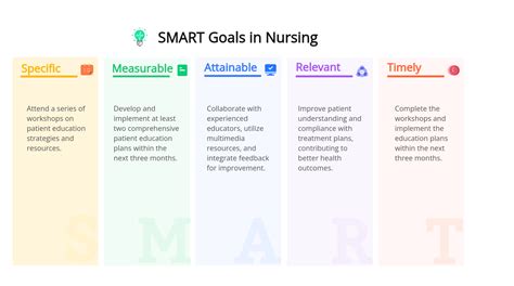 10 Practical Smart Goals Examples In Nursing 10 Practical Smart Goals Examples In Nursing