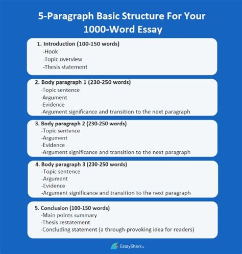 1000 Word Essay Writing Professional Guide Essaypro 1000 Word Essay Writing Professional Guide Essaypro