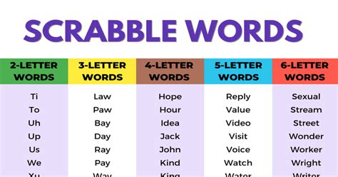10000 Scrabble Words In English Scrabble Words With These Letters 7Esl
