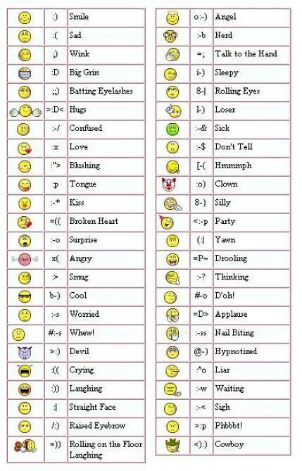 11 Emojis Ideas Emoticon Emoji Defined Computer Shortcuts