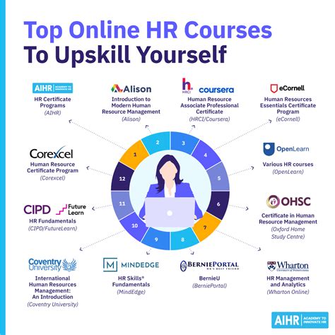 12 Best Online Hr Courses To Take In 2026 Aihr 12 Best Online Hr Courses To Take In 2026 Aihr