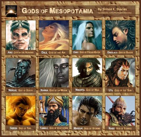 12 Of The Most Powerful Ancient Gods Of Mesopotamia Artofit 12 Of The Most Powerful Ancient Gods Of Mesopotamia Artofit