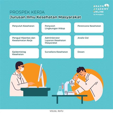 12 Pekerjaan Untuk Jurusan Ilmu Kesehatan Jaringan Universitas 12 Pekerjaan Untuk Jurusan Ilmu Kesehatan Jaringan Universitas