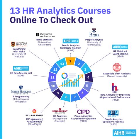13 Hr Analytics Courses Online To Check Out In 2026 Aihr 13 Hr Analytics Courses Online To Check Out In 2026 Aihr
