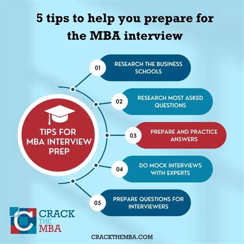 14 Wharton Mba Interview Tips 2026 Master The Team Based Discussion Tbd F1gmat Mba Admissions Consulting Essay Editing And Interview Prep 14 Wharton Mba Interview Tips 2026 Master The Team Based Discussion Tbd F1gmat Mba Admissions Consulting Essay Editing And Interview Prep