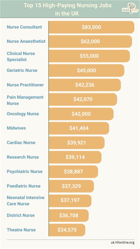 15 High Paying Nursing Jobs In The Uk 15 High Paying Nursing Jobs In The Uk