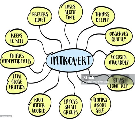 15 Think Tank Ideas To Save Today Introversion Introvert Infj Personality And More