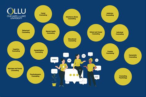 15 Types Of Counseling You Should Know About 15 Types Of Counseling You Should Know About