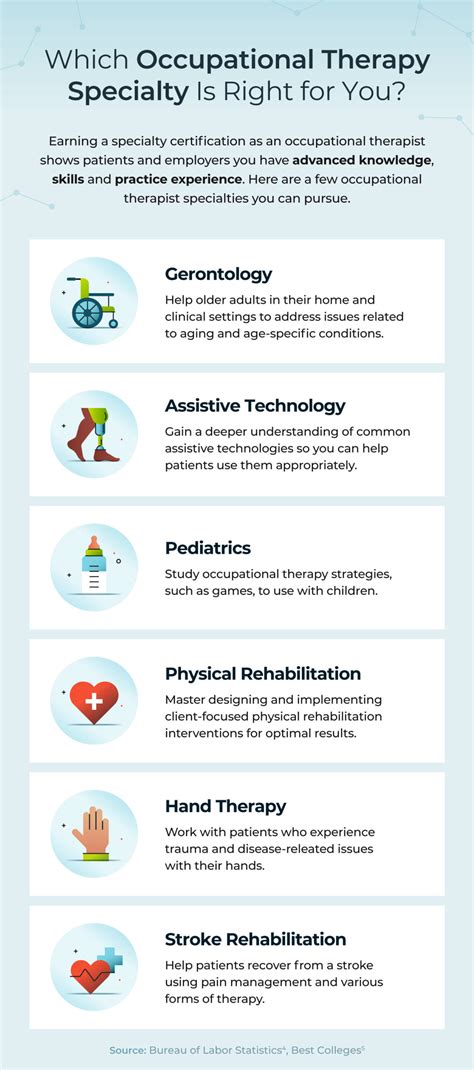 19 Occupational Therapy Specialties Types Usahs