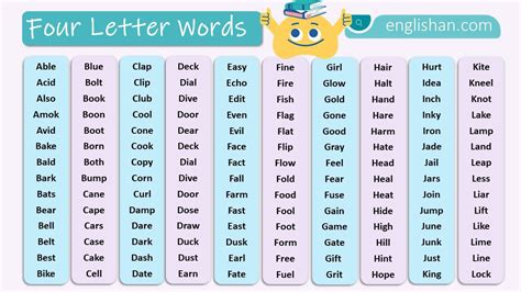 2000 Four Letter Words In English A To Z Master List 2000 Four Letter Words In English A To Z Master List