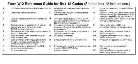 2012 W2 And W3 Instructions And Box 12 Codes Schulz Consulting