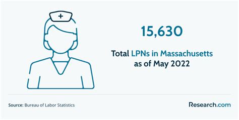 2026 Best Lpn Programs In Pennsylvania Accredited Online Lpn Programs Research Com 2026 Best Lpn Programs In Pennsylvania Accredited Online Lpn Programs Research Com