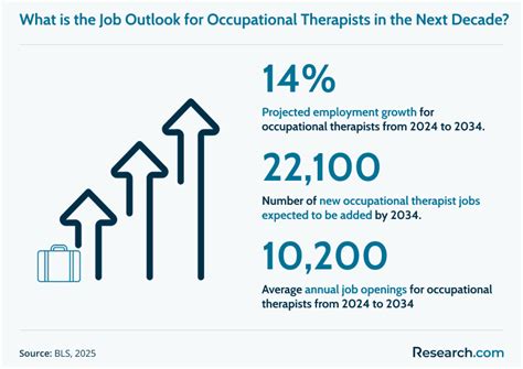 2026 Highest Paying Occupational Therapist Specialties To Pursue Research Com
