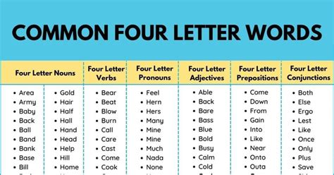 2200 Cool 4 Letter Words List Words With Four Letters Artofit 2200 Cool 4 Letter Words List Words With Four Letters Artofit
