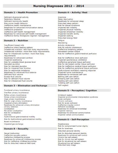 24 Nursing Diagnosis Examples To Download