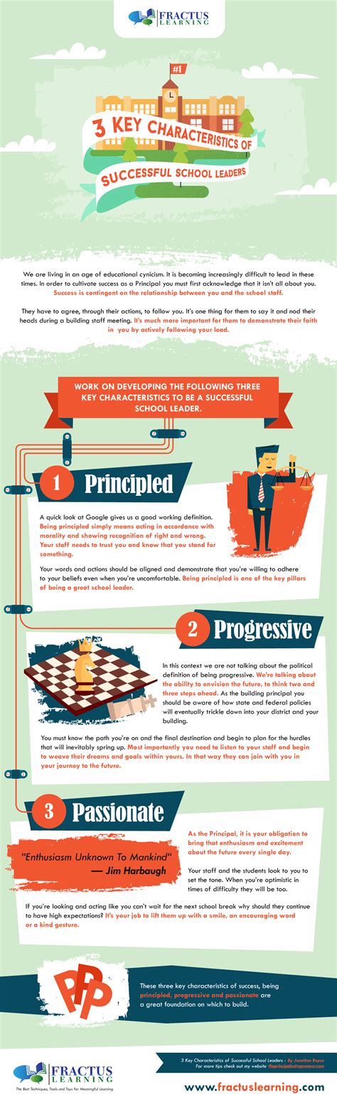 3 Key Characteristics Of Successful School Leaders Infographic E Learning Infographics 3 Key Characteristics Of Successful School Leaders Infographic E Learning Infographics