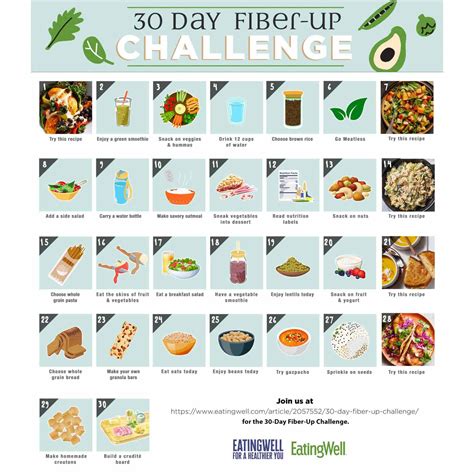 30 Day Eat More Fiber Challenge