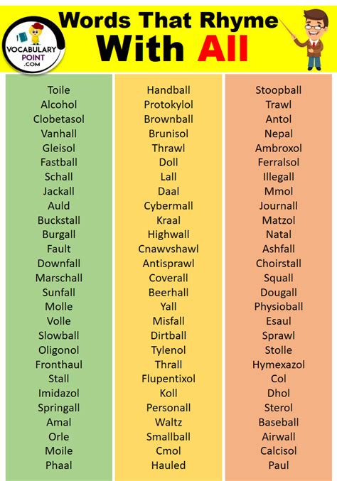 300 Examples Of Words That Rhyme With All Vocabulary Point 300 Examples Of Words That Rhyme With All Vocabulary Point