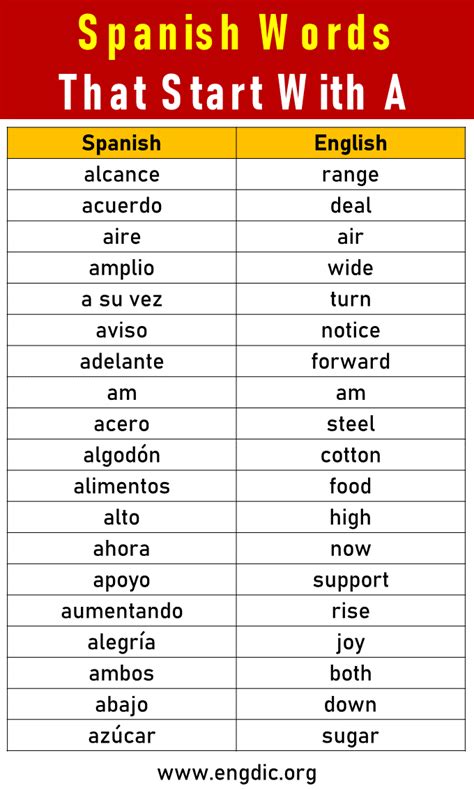 300 Spanish Words That Start With A Engdic 300 Spanish Words That Start With A Engdic