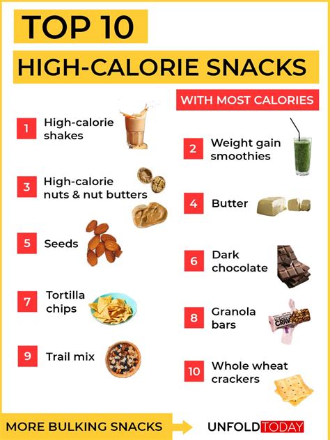 31 Top High Calorie Snacks 31 Top High Calorie Snacks