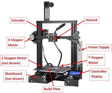 7 Key 3D Printer Parts