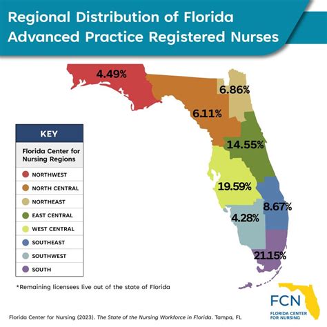 4 Top Nursing Jobs In South Florida 4 Top Nursing Jobs In South Florida