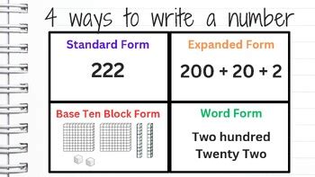 4 Ways To Write A Number By Codie Freeman Tpt