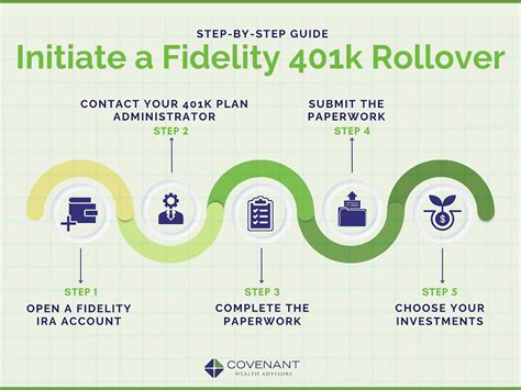 401 K Rollover Guide 5 Steps Amp Tax Tips Temecula