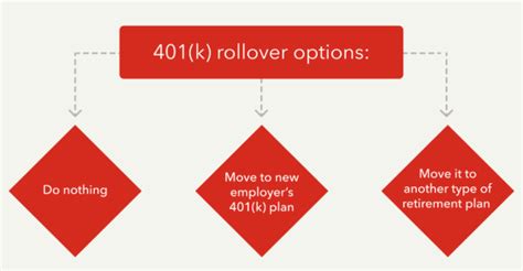 401 K Rollover Rules Amp How It Works Intuit Turbotax Blog