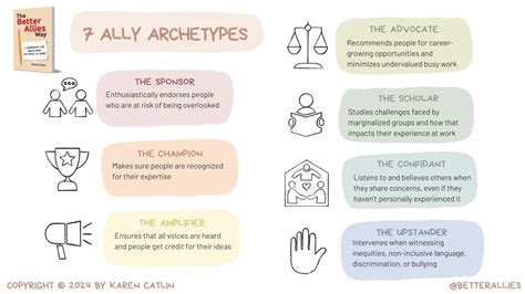 5 Ally Actions May 24 2024 5 Ally Actions May 24 2024