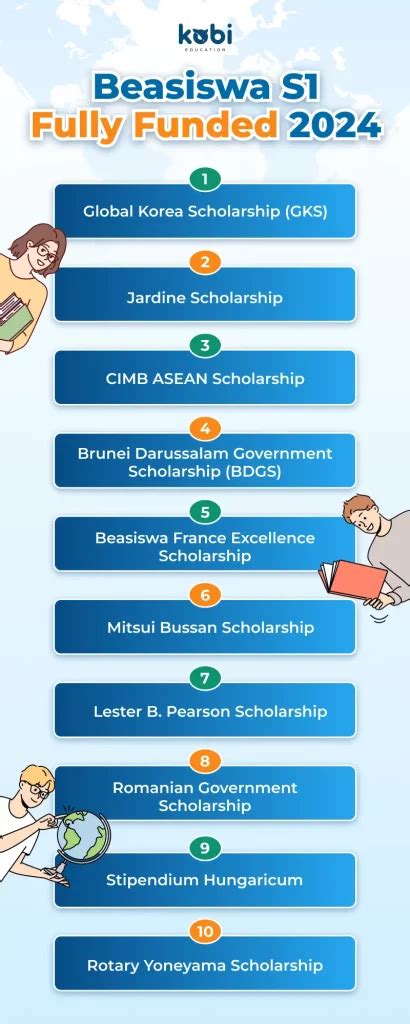 5 Beasiswa Fully Funded Ke Luar Negeri Kamu Lulusan Sma S1 Atau S2 Dan Pengen Kuliah Gratis Ke Luar Negeri Ini Dia Peluang Dari Duke Stanford Oxford Arab Saudi Sampai Korea 5 Beasiswa Fully Funded Ke Luar Negeri Kamu Lulusan Sma S1 Atau S2 Dan Pengen Kuliah Gratis Ke Luar Negeri Ini Dia Peluang Dari Duke Stanford Oxford Arab Saudi Sampai Korea