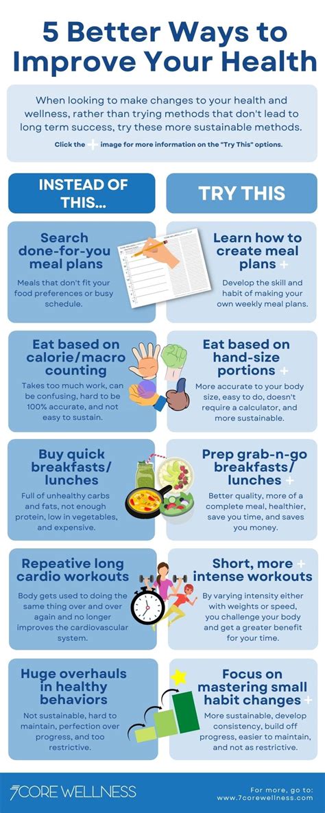 5 Better Ways To Improve Your Health Infographic 7Core Wellness 5 Better Ways To Improve Your Health Infographic 7Core Wellness