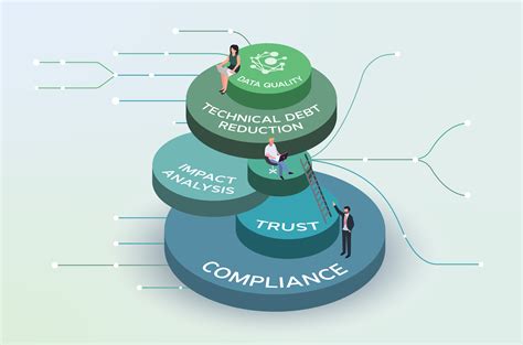 5 Core Benefits Of Data Lineage