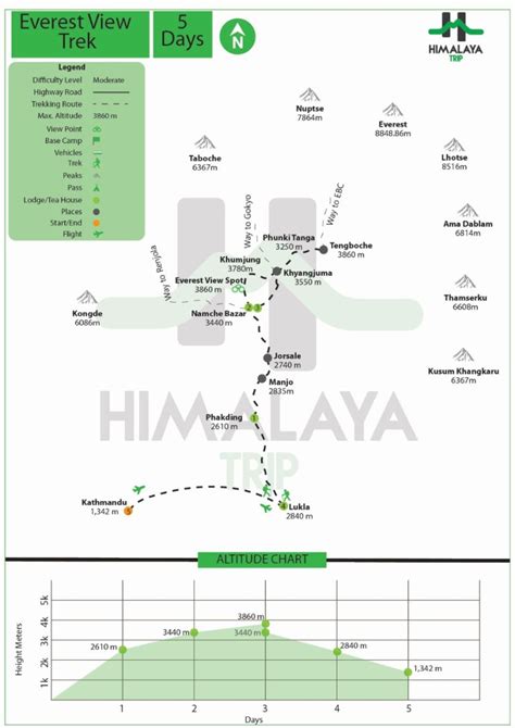 5 Days Everest View Trek Itinerary Map Cost For 2026 Himalaya Trip 5 Days Everest View Trek Itinerary Map Cost For 2026 Himalaya Trip
