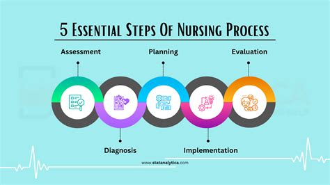 5 Essential Steps Of Nursing Process For Success 5 Essential Steps Of Nursing Process For Success