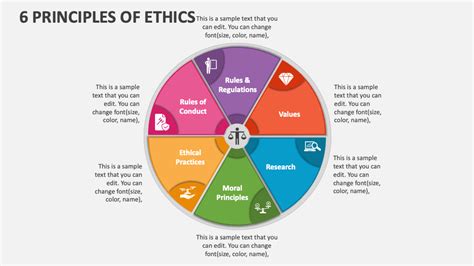 5 Ethical Principles Overview 5 Ethical Principles Overview