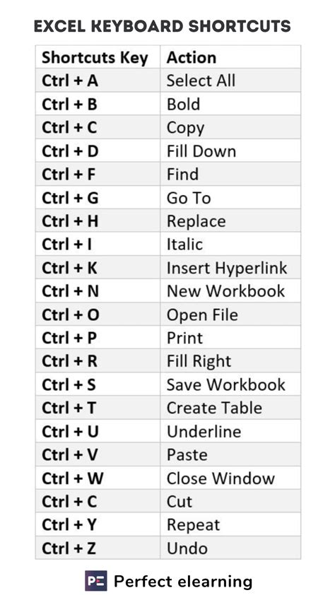 5 Excel Keyboard Shortcuts For Font Or Fill Colors Excel Campus 5 Excel Keyboard Shortcuts For Font Or Fill Colors Excel Campus