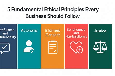 5 Fundamental Ethical Principles Every Business Should Follow The Learn Notes 5 Fundamental Ethical Principles Every Business Should Follow The Learn Notes