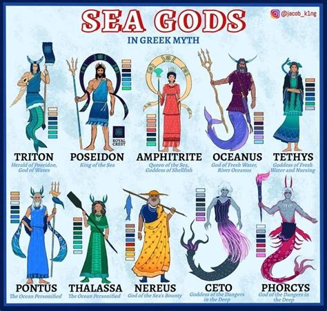 5 Greek Gods By Ocean Waves On Prezi 5 Greek Gods By Ocean Waves On Prezi