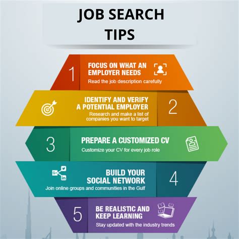 5 Job Search Tips For Adjunct Positions