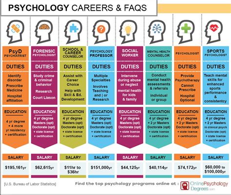 5 Jobs With A Degree In Developmental Psychology