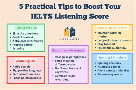 5 Key Tips For Higher Band Score In Ielts Listening Ielts Notes 5 Key Tips For Higher Band Score In Ielts Listening Ielts Notes