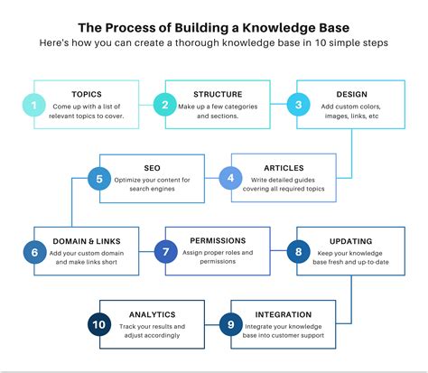 5 Key Tips To Create A Knowledge Base Amp Help Center 5 Key Tips To Create A Knowledge Base Amp Help Center