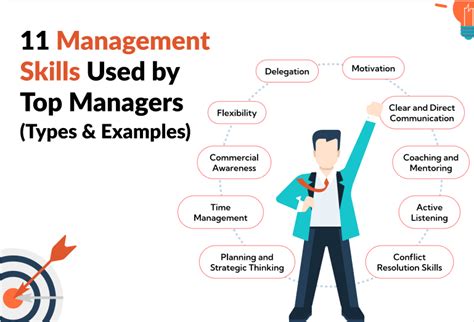 5 Managerial Skills 5 Managerial Skills That Set Leaders Apart From