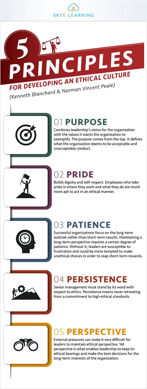 5 Principles For Developing An Ethical Culture 5 Principles For Developing An Ethical Culture