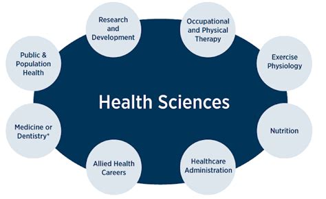 5 Reasons You Need A Health Sciences Degree