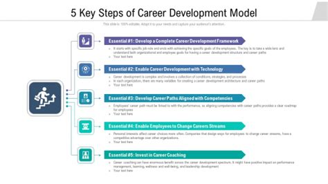 5 Step Career Development Model Simmons University 5 Step Career Development Model Simmons University
