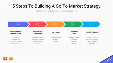 5 Steps To Building A Go To Market Strategy Just Free Slide 5 Steps To Building A Go To Market Strategy Just Free Slide
