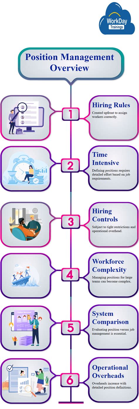5 Surprisingly Simple Ways To Streamline Workday Position Management Harmonizing Headcount 5 Surprisingly Simple Ways To Streamline Workday Position Management Harmonizing Headcount